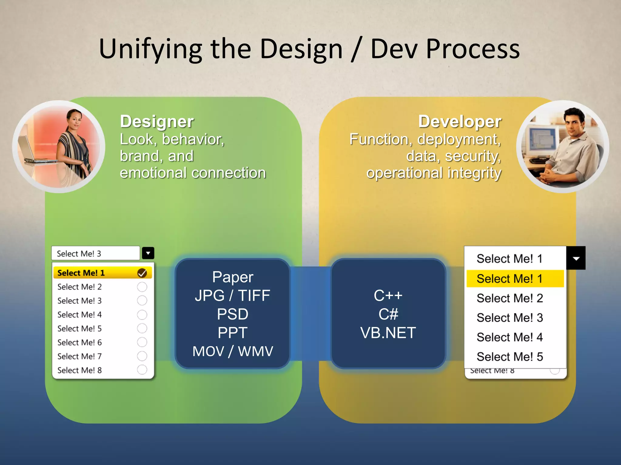 Unifying the Design / Dev Process

 Designer                         Developer
 Look, behavior,        Function, deployment,
 brand, and                     data, security,
 emotional connection     operational integrity




            Paper
          JPG / TIFF      C++
            PSD            C#
             PPT         VB.NET
          MOV / WMV
 