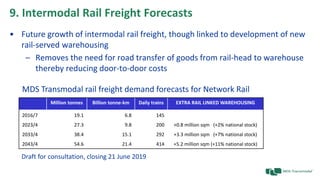 9. Intermodal Rail Freight Forecasts
• Future growth of intermodal rail freight, though linked to development of new
rail-served warehousing
– Removes the need for road transfer of goods from rail-head to warehouse
thereby reducing door-to-door costs
Million tonnes Billion tonne-km Daily trains EXTRA RAIL LINKED WAREHOUSING
2016/7 19.1 6.8 145
2023/4 27.3 9.8 200 +0.8 million sqm (+2% national stock)
2033/4 38.4 15.1 292 +3.3 million sqm (+7% national stock)
2043/4 54.6 21.4 414 +5.2 million sqm (+11% national stock)
MDS Transmodal rail freight demand forecasts for Network Rail
Draft for consultation, closing 21 June 2019
 