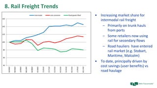 8. Rail Freight Trends
• Increasing market share for
intermodal rail freight
– Primarily on trunk hauls
from ports
– Some retailers now using
rail for secondary flows
– Road hauliers have entered
rail market (e.g. Stobart,
Maritime, Malcolm)
• To date, principally driven by
cost savings (user benefits) vs
road haulage
40
60
80
100
120
140
160
2004/05
2005/06
2006/07
2007/08
2008/09
2009/10
2010/11
2011/12
2012/13
2013/14
2014/15
2015/16
2016/17
2017/18
Intermodal Lolo container Road goods lifted
 