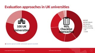 Southampton Solent University
A new approach to evaluating information sources 3
Evaluation approaches in UK universities
Evaluation approach available Evaluation approach unavailable
100 UK
Universities
CRAAP
CRAAP adjacent
6 Questions
Other Checklists
Lateral Searching
SIFT
CCOW
90%
Checklist
approaches
 