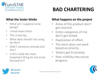 What the tester thinks
• What am I suppose to be
doing?
• I need more time!
• This is boring…
• What data should I be usin...
