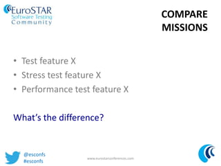 COMPARE
MISSIONS
• Test feature X
• Stress test feature X
• Performance test feature X
What’s the difference?
www.eurostar...