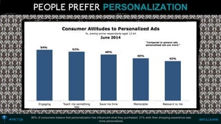PERSONALIZATION 
86% of consumers believe that personalization has influenced what they purchased. 31% wish their shopping experience was more personalized.  