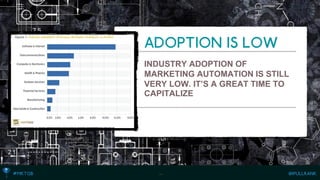 INDUSTRY ADOPTION OF MARKETING AUTOMATION IS STILL VERY LOW. IT’S A GREAT TIME TO CAPITALIZE 
…  