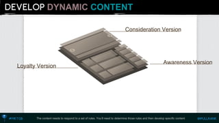 DYNAMIC CONTENT 
The content needs to respond to a set of rules. You’ll need to determine those rules and then develop specific content 
Consideration Version 
Loyalty Version 
Awareness Version  