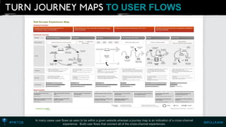 TO USER FLOWS 
In many cases user flows as seen to be within a given website whereas a journey map is an indication of a cross-channel experience. Build user flows that connect all of the cross-channel experiences.  