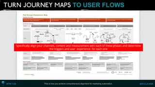 TO USER FLOWS 
This is how you achieve comprehensive alignment for marketing automation. 
Specifically align your channels, content and measurement with each of these phases and determine the triggers and user experience for each one  