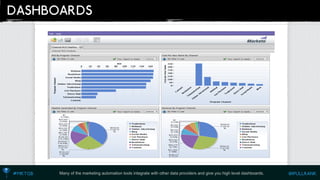 Many of the marketing automation tools integrate with other data providers and give you high level dashboards.  