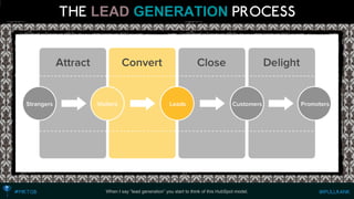 LEADGENERATION 
When I say “lead generation” you start to think of this HubSpot model.  