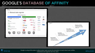 DATABASEOF AFFINITY 
Google is using all the data it collects about users across its ecosystem to build robust user profiles, 
understand and segment all of its users.  