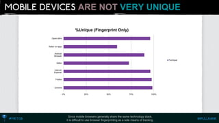 ARE NOTVERY UNIQUE 
Since mobile browsers generally share the same technology stack, 
it is difficult to use browser fingerprinting as a sole means of tracking. 
0% 
25% 
50% 
75% 
100% 
Opera Mini 
Safari (in-app) 
AndroidBrowser 
Safari 
InternetExplorer 
Firefox 
Chrome 
%Unique (Fingerprint Only) 
%Unique  