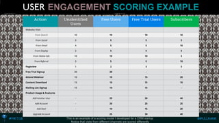 This is an example of a scoring model I developed for a CRM startup. 
Notice that visits from different channels are scored differently 
Website Visit 
From Search 
10 
10 
10 
10 
From Social 
3 
5 
5 
5 
From Email 
4 
5 
5 
10 
From Display 
2 
5 
5 
5 
From Native Ads 
10 
10 
10 
5 
From Referral 
3 
5 
5 
10 
Pageview 
1 
2 
3 
5 
Free Trial Signup 
20 
20 
- 
- 
Attend Webinar 
10 
10 
15 
20 
Content Download 
15 
10 
15 
10 
Mailing List Signup 
15 
10 
15 
- 
Product Usage & Features 
Add Another User 
- 
25 
30 
40 
Add Account 
- 
20 
25 
25 
Add Deal 
- 
10 
15 
20 
Upgrade Account 
25 
30 
40ENGAGEMENTSCORING EXAMPLE  