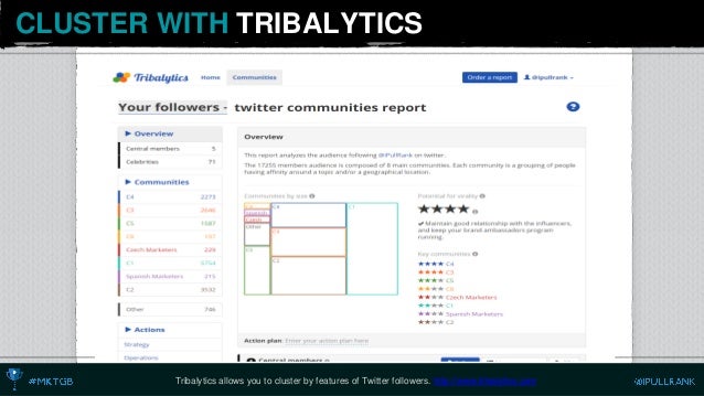Each Channel And Touchpointis Different