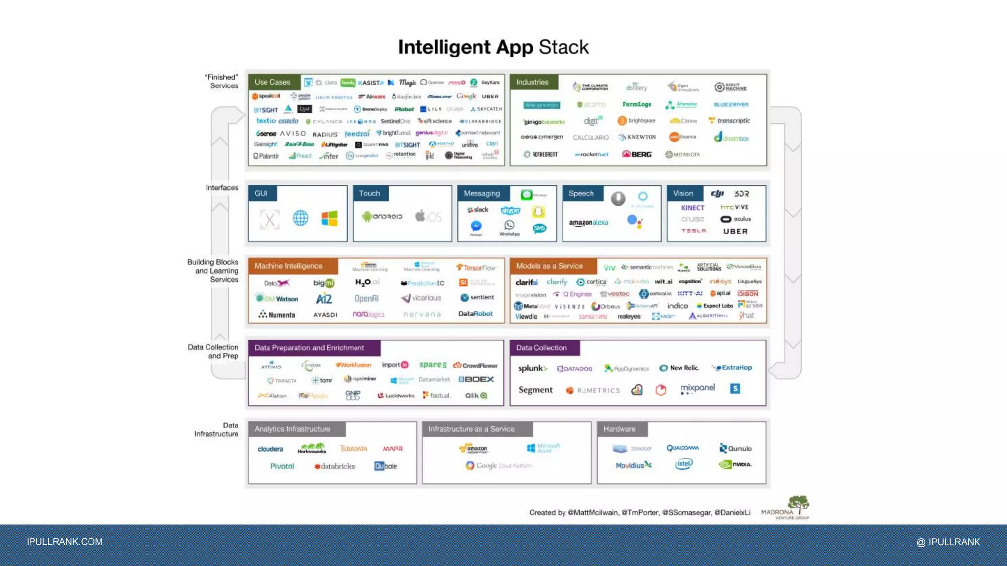 IPULLRANK.COM @ IPULLRANK
 