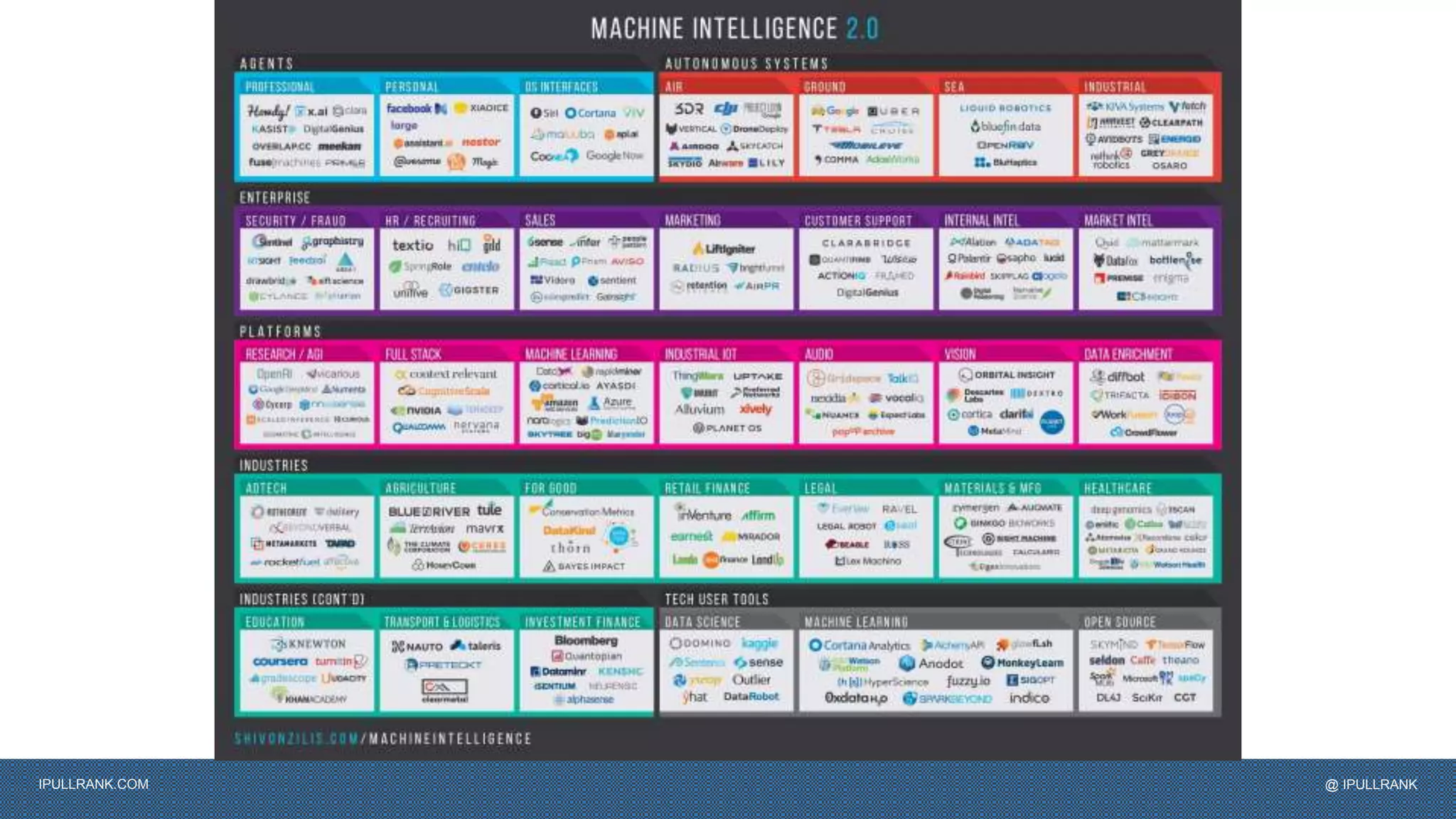 IPULLRANK.COM @ IPULLRANK
 