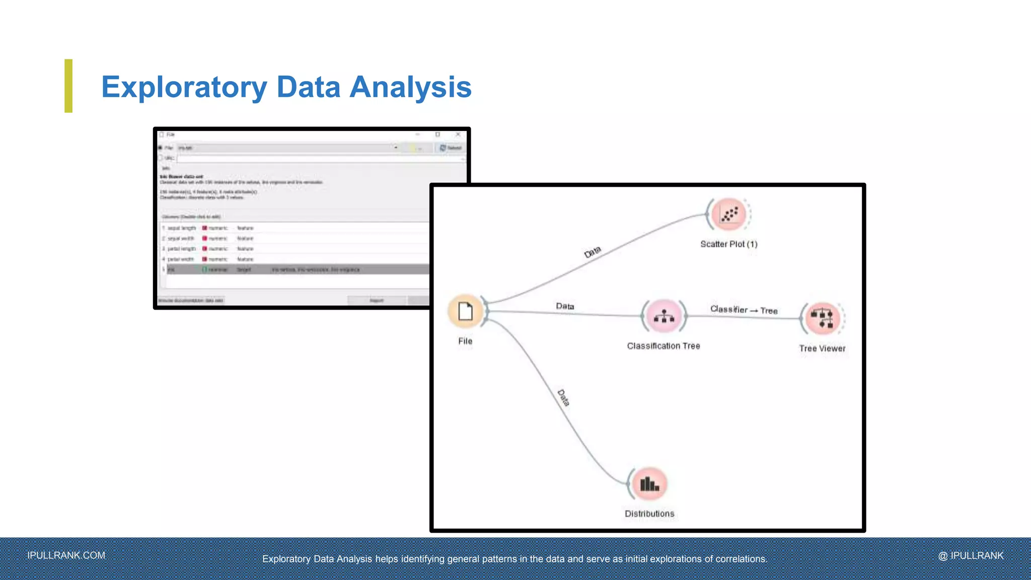 IPULLRANK.COM @ IPULLRANK
Exploratory Data Analysis
Exploratory Data Analysis helps identifying general patterns in the data and serve as initial explorations of correlations.
 