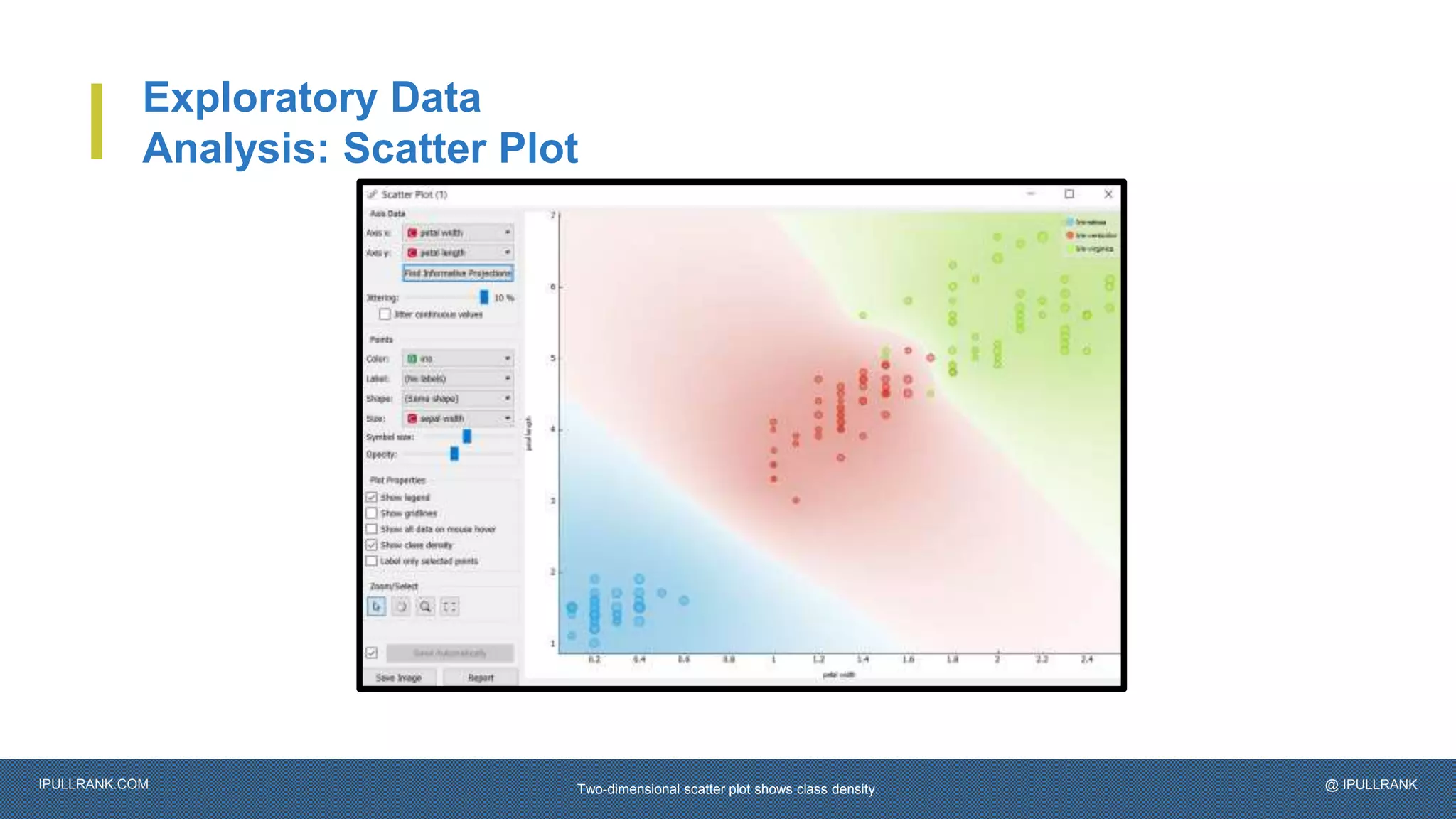 IPULLRANK.COM @ IPULLRANK
Exploratory Data
Analysis: Scatter Plot
Two-dimensional scatter plot shows class density.
 