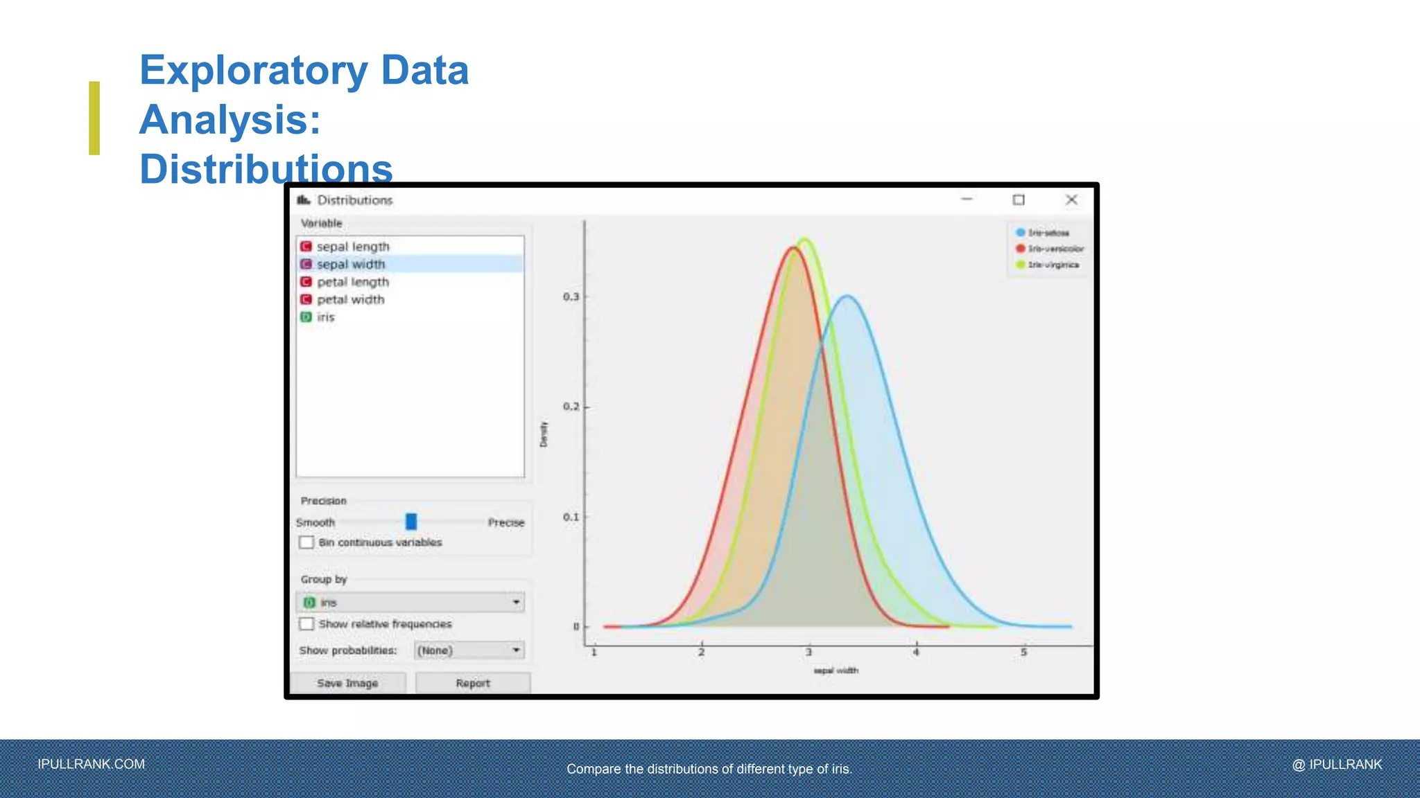 IPULLRANK.COM @ IPULLRANK
Exploratory Data
Analysis:
Distributions
Compare the distributions of different type of iris.
 