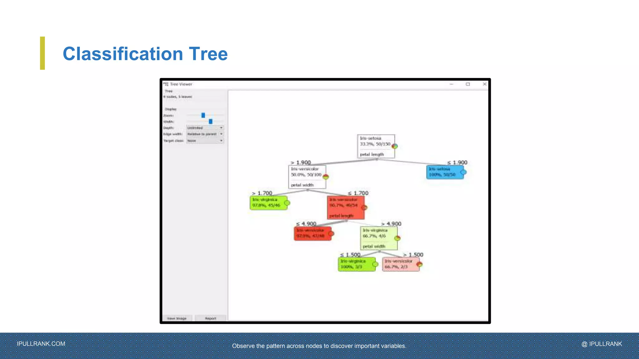 IPULLRANK.COM @ IPULLRANK
Classification Tree
Observe the pattern across nodes to discover important variables.
 