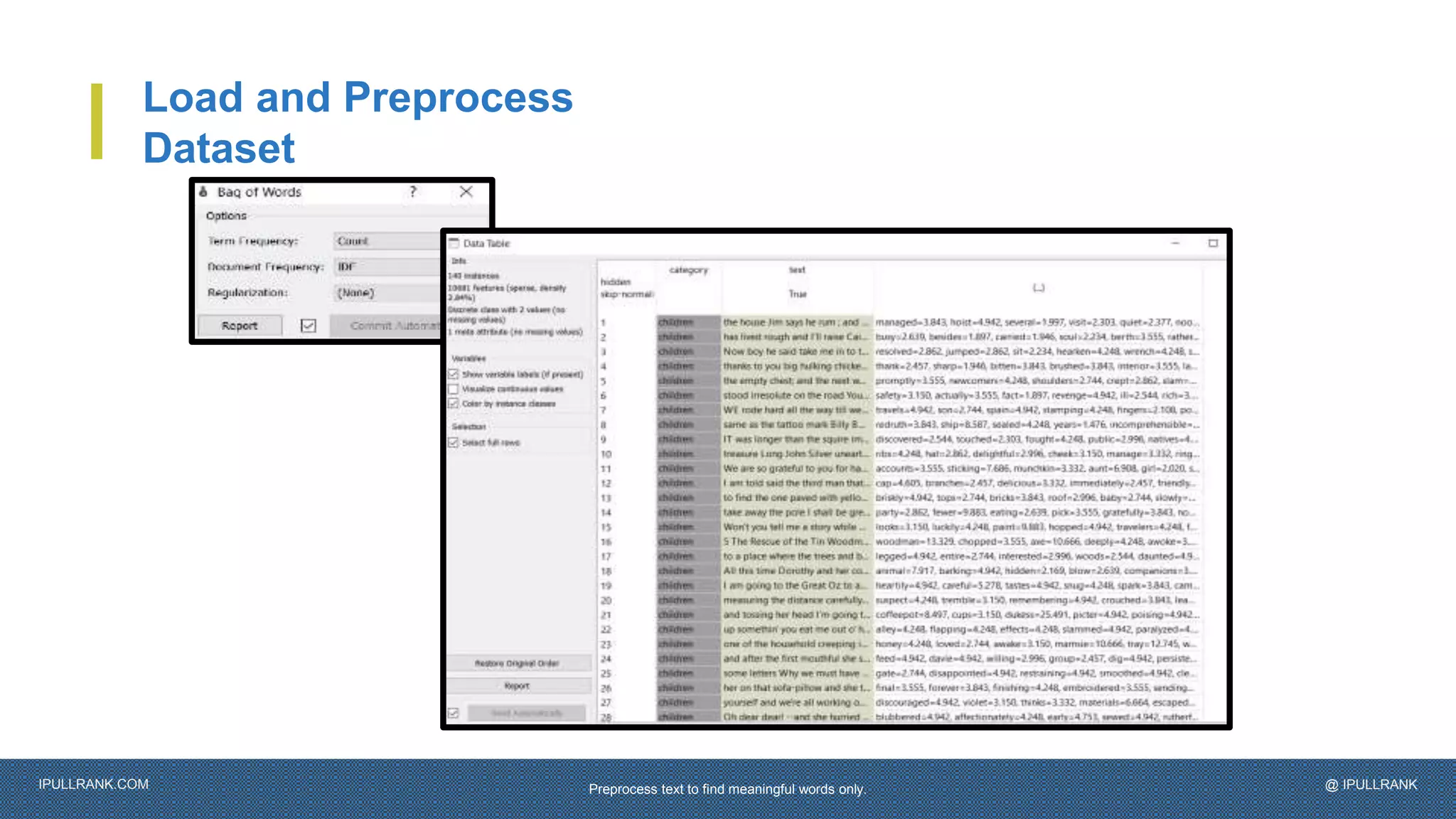 IPULLRANK.COM @ IPULLRANK
Load and Preprocess
Dataset
Preprocess text to find meaningful words only.
 