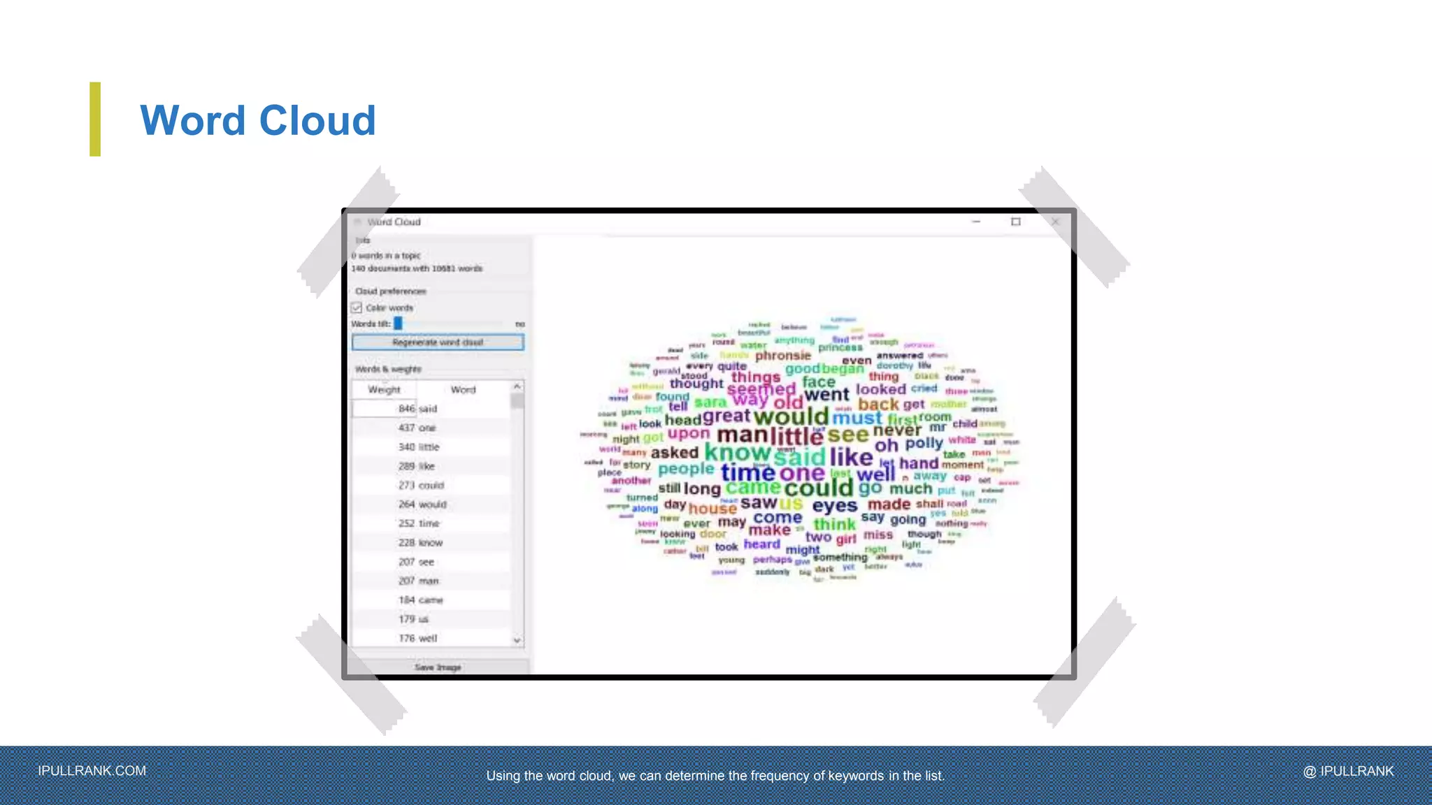 IPULLRANK.COM @ IPULLRANK
Word Cloud
Using the word cloud, we can determine the frequency of keywords in the list.
 