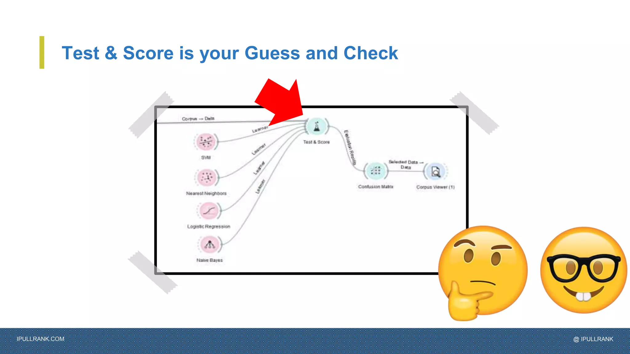 IPULLRANK.COM @ IPULLRANK
Test & Score is your Guess and Check
 