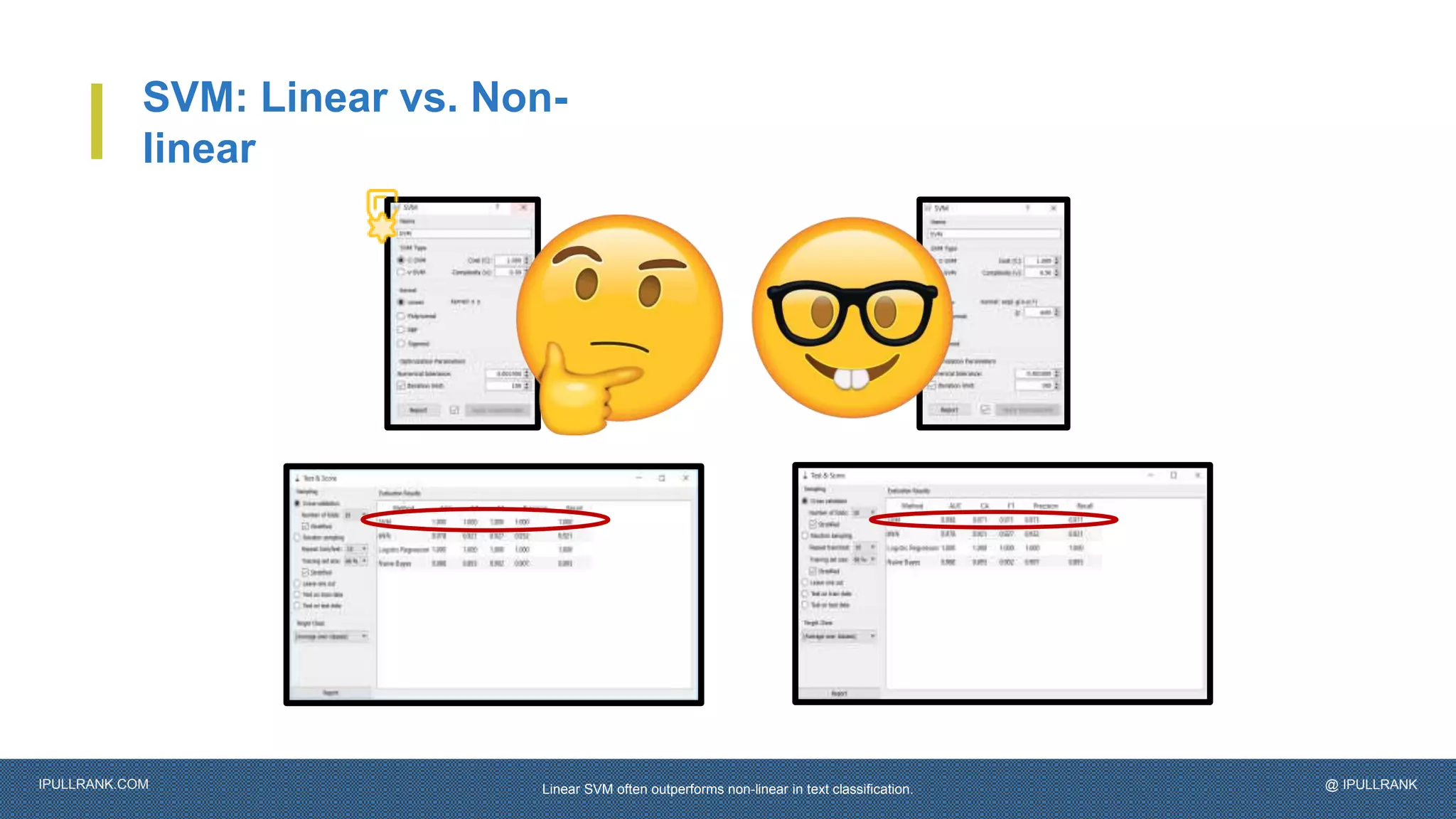 IPULLRANK.COM @ IPULLRANK
SVM: Linear vs. Non-
linear
Linear SVM often outperforms non-linear in text classification.
 