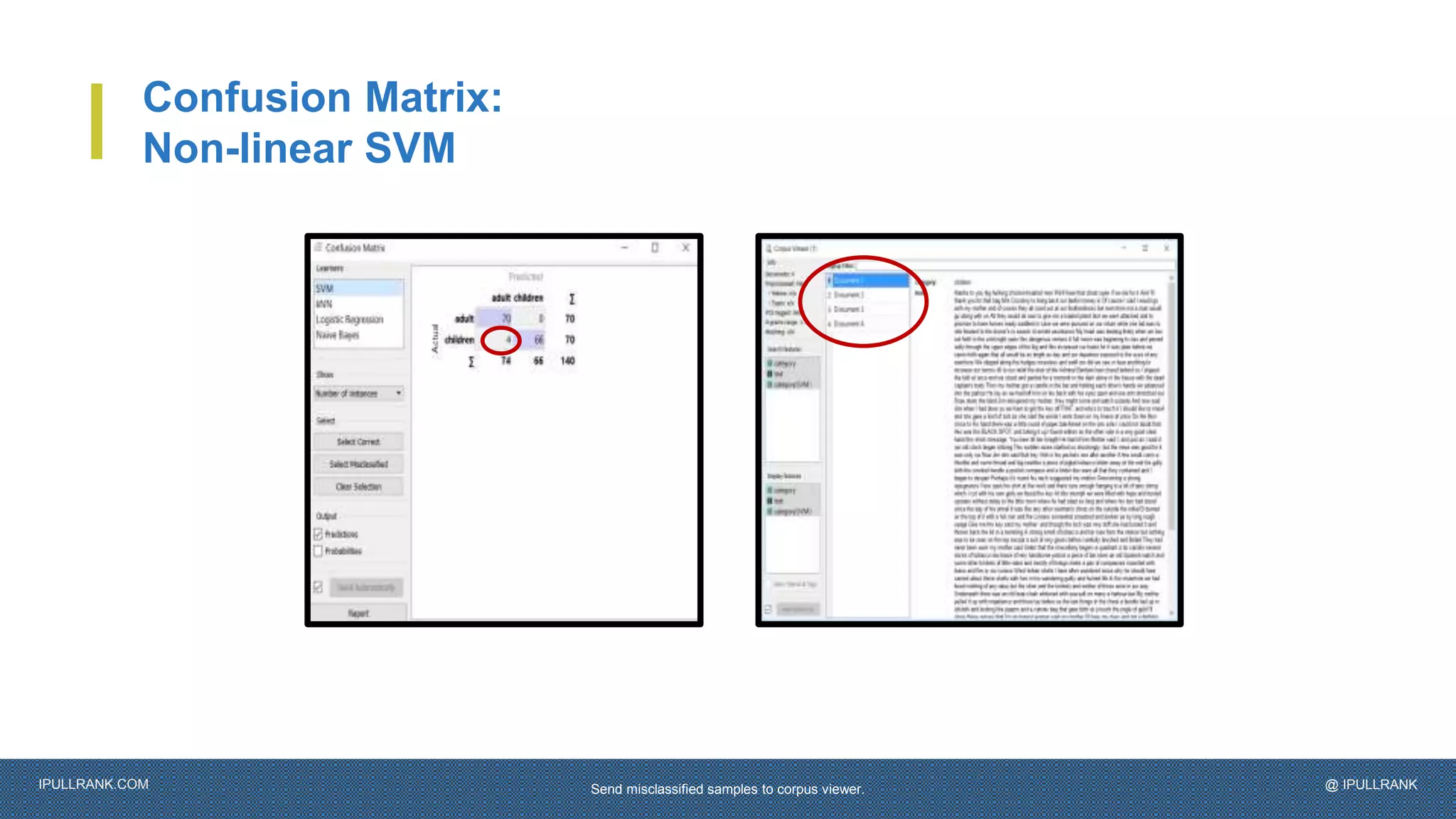 IPULLRANK.COM @ IPULLRANK
Confusion Matrix:
Non-linear SVM
Send misclassified samples to corpus viewer.
 