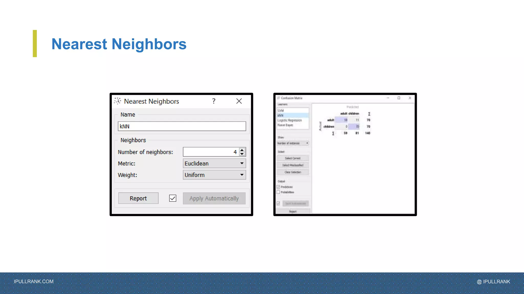 IPULLRANK.COM @ IPULLRANK
Nearest Neighbors
 