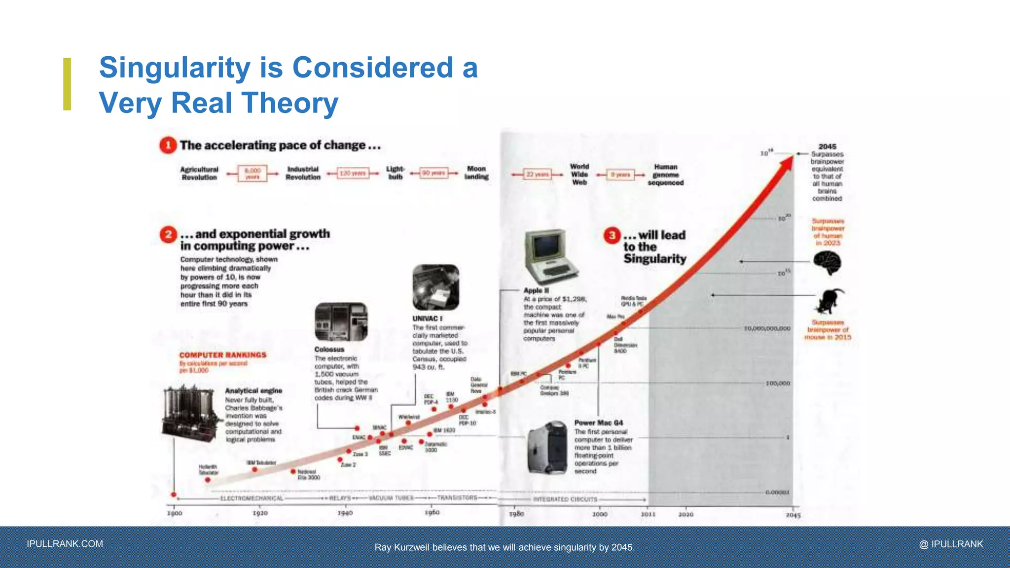 IPULLRANK.COM @ IPULLRANK
Singularity is Considered a
Very Real Theory
Ray Kurzweil believes that we will achieve singularity by 2045.
 