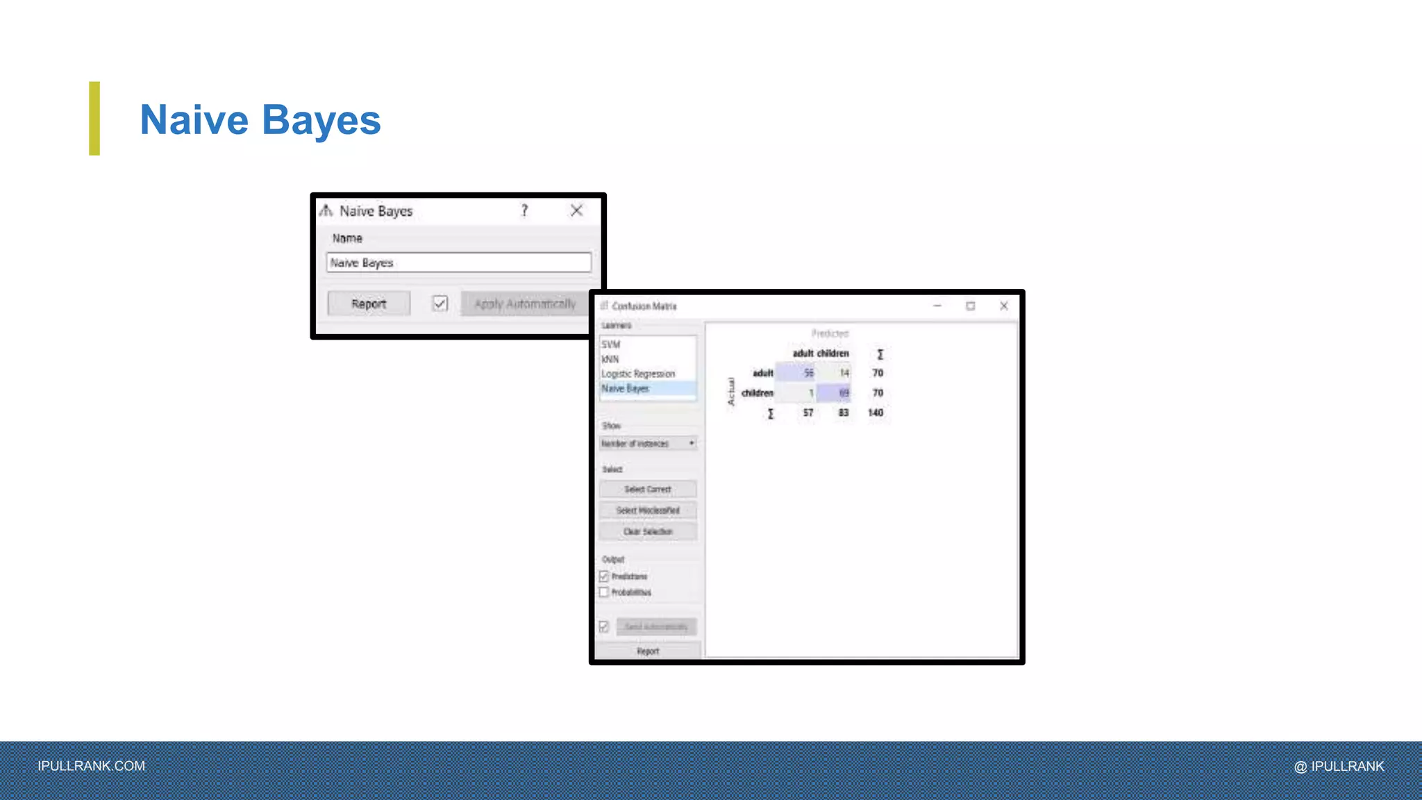 IPULLRANK.COM @ IPULLRANK
Naive Bayes
 