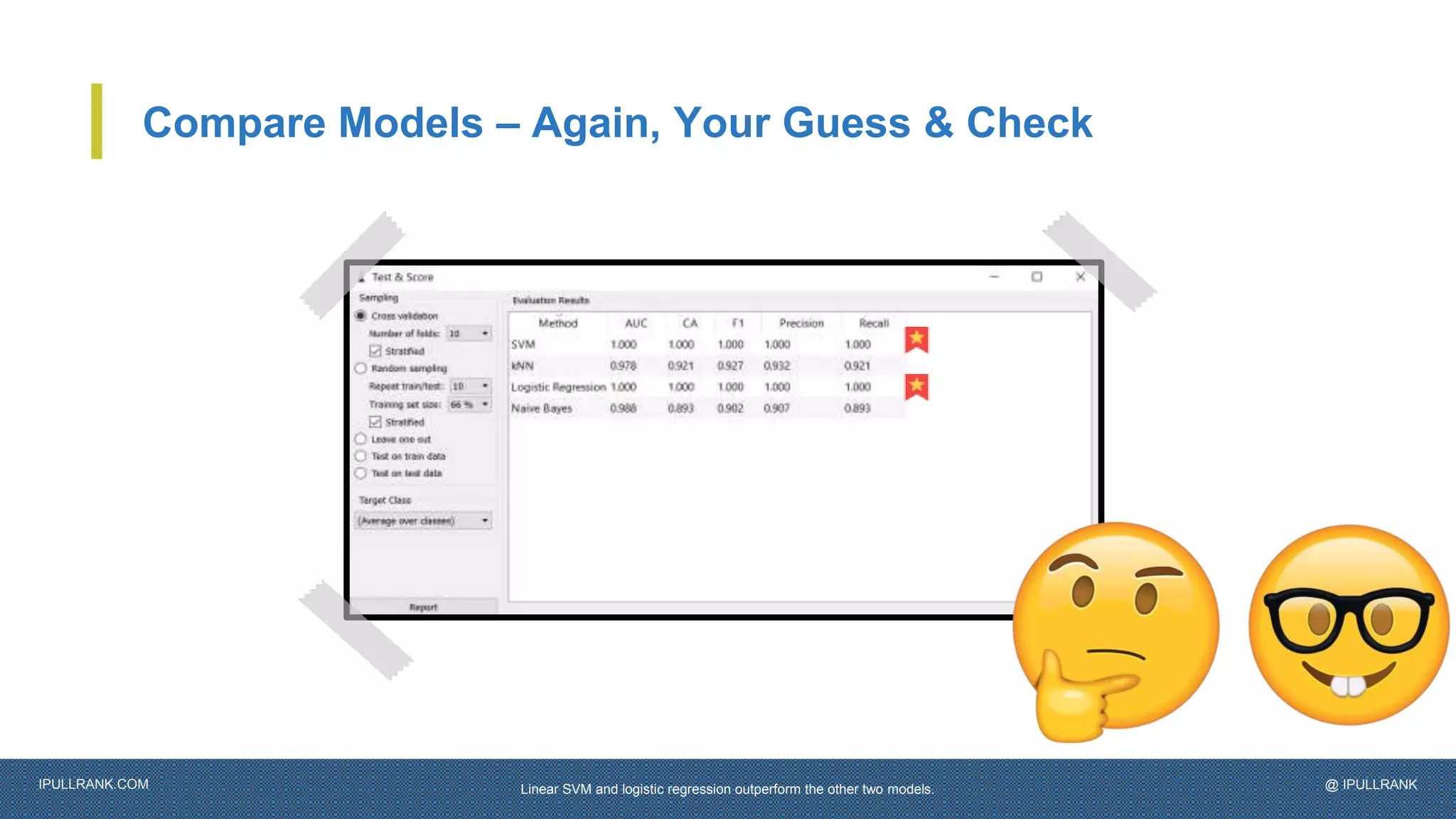 IPULLRANK.COM @ IPULLRANK
Compare Models – Again, Your Guess & Check
Linear SVM and logistic regression outperform the other two models.
 