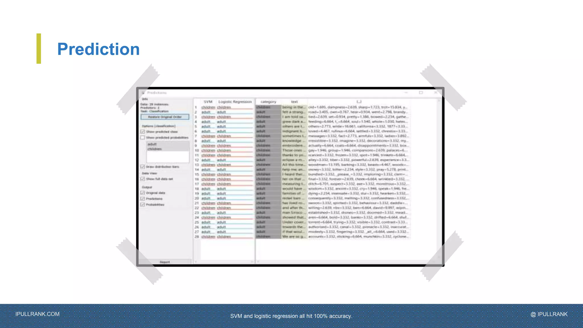 IPULLRANK.COM @ IPULLRANK
Prediction
SVM and logistic regression all hit 100% accuracy.
 