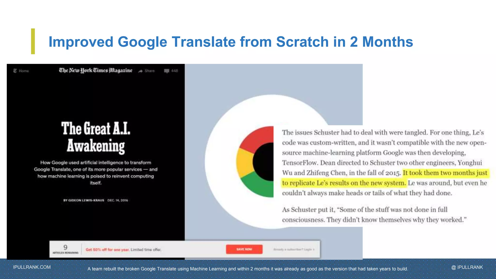 IPULLRANK.COM @ IPULLRANK
Improved Google Translate from Scratch in 2 Months
A team rebuilt the broken Google Translate using Machine Learning and within 2 months it was already as good as the version that had taken years to build.
 