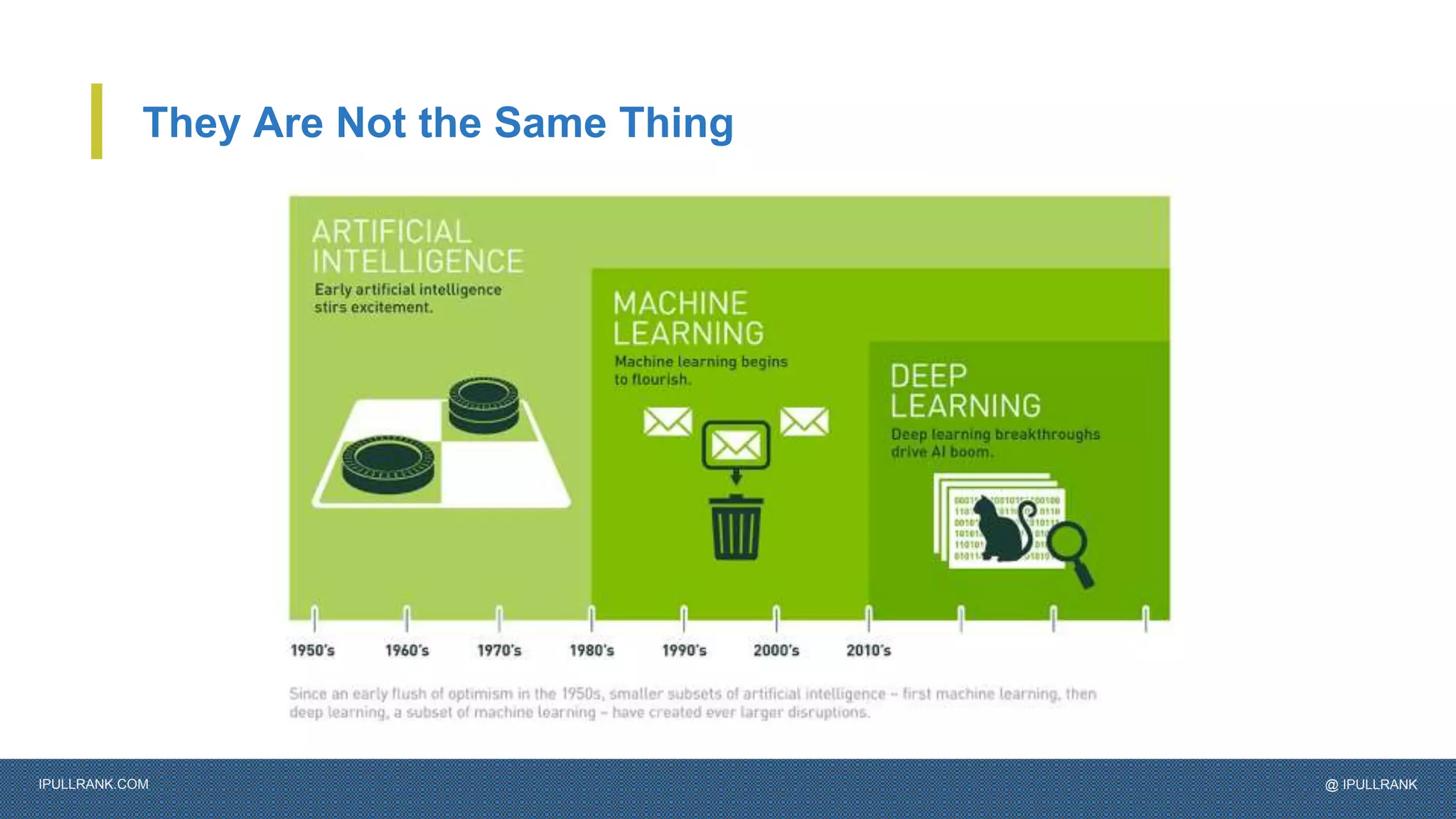 IPULLRANK.COM @ IPULLRANK
They Are Not the Same Thing
 