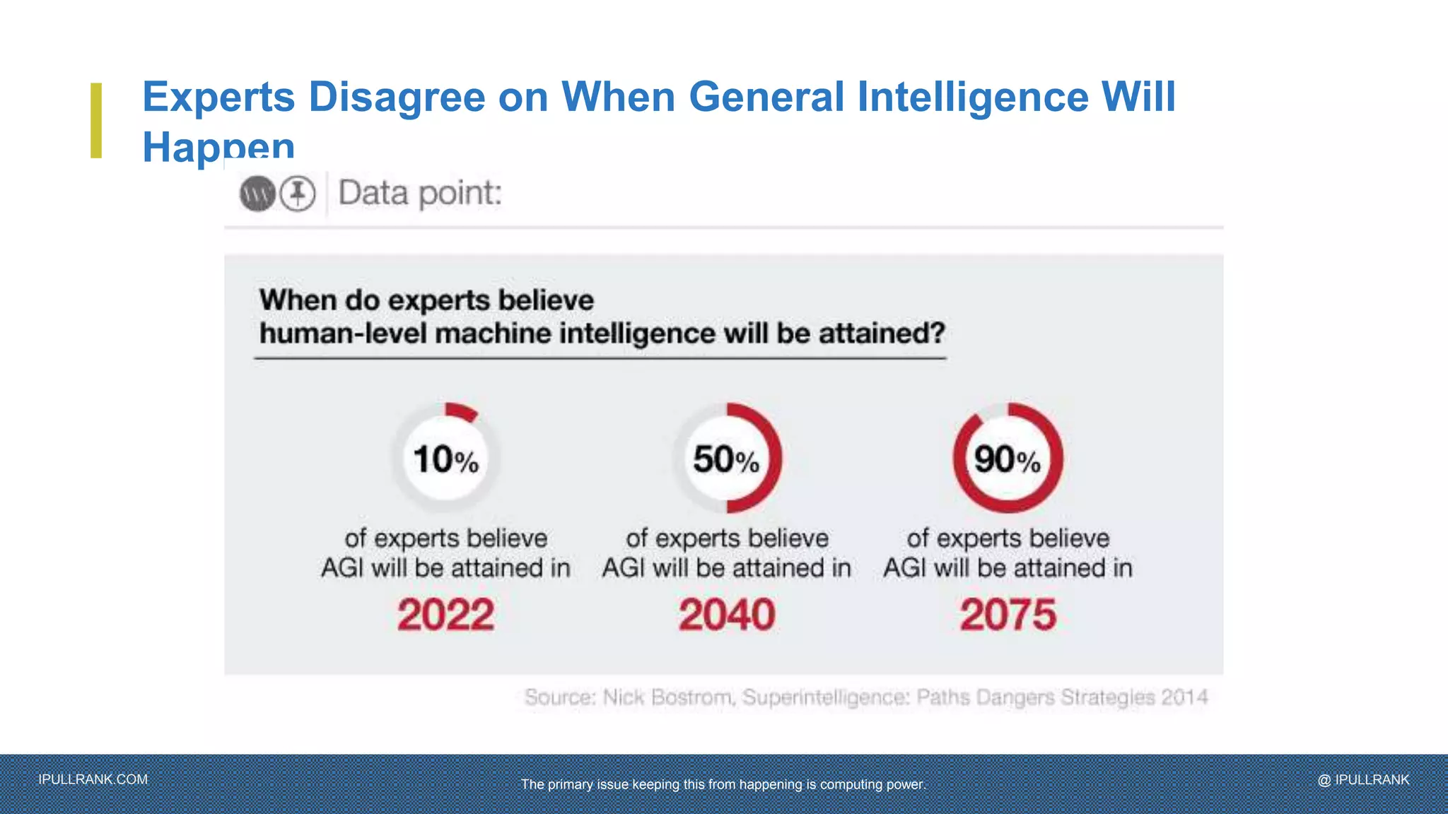IPULLRANK.COM @ IPULLRANK
Experts Disagree on When General Intelligence Will
Happen
The primary issue keeping this from happening is computing power.
 