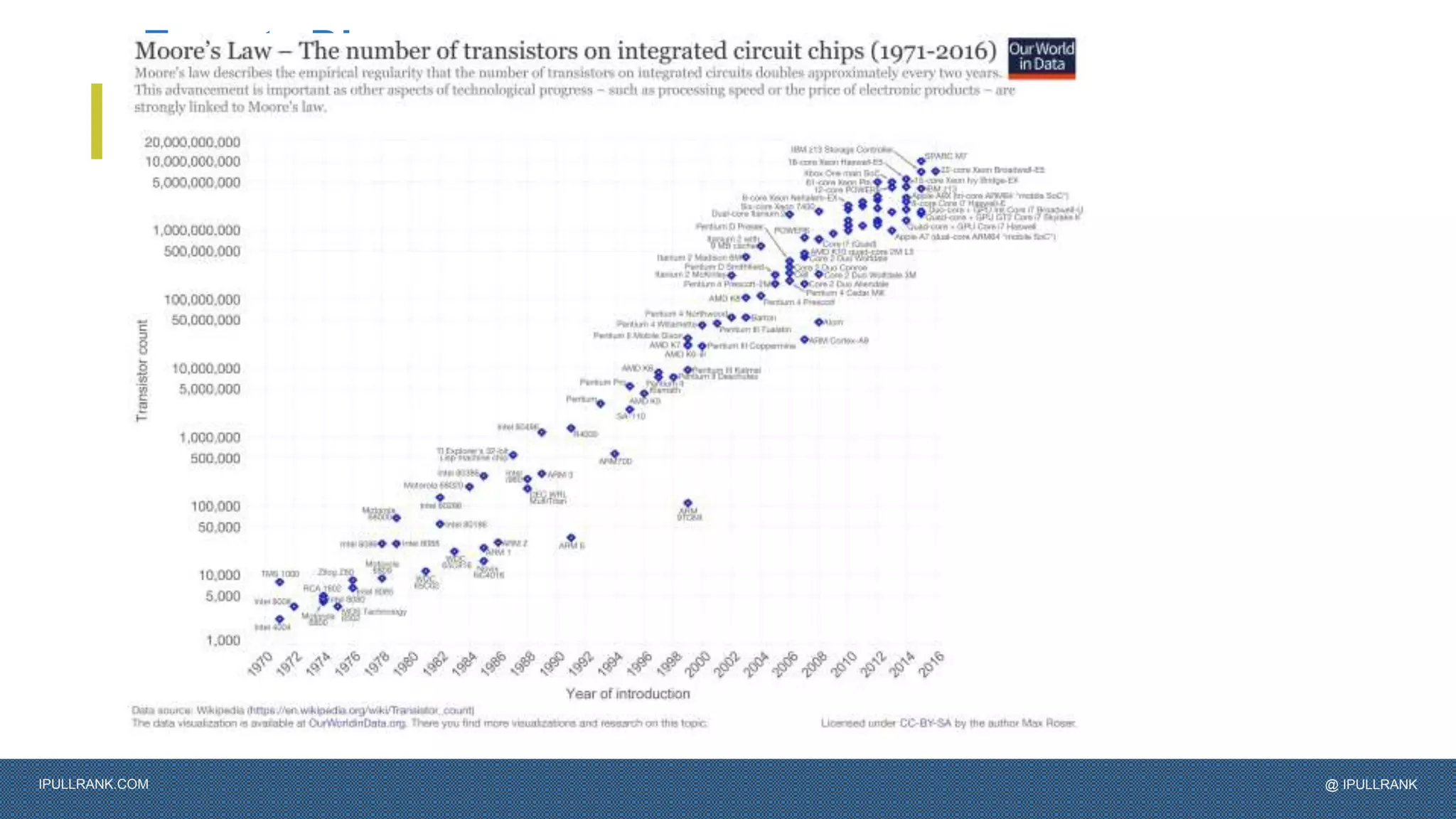 IPULLRANK.COM @ IPULLRANK
Experts Disagree
on When General
Intelligence Will
Happen
The primary issue
keeping this from
happening is
computing power.
 