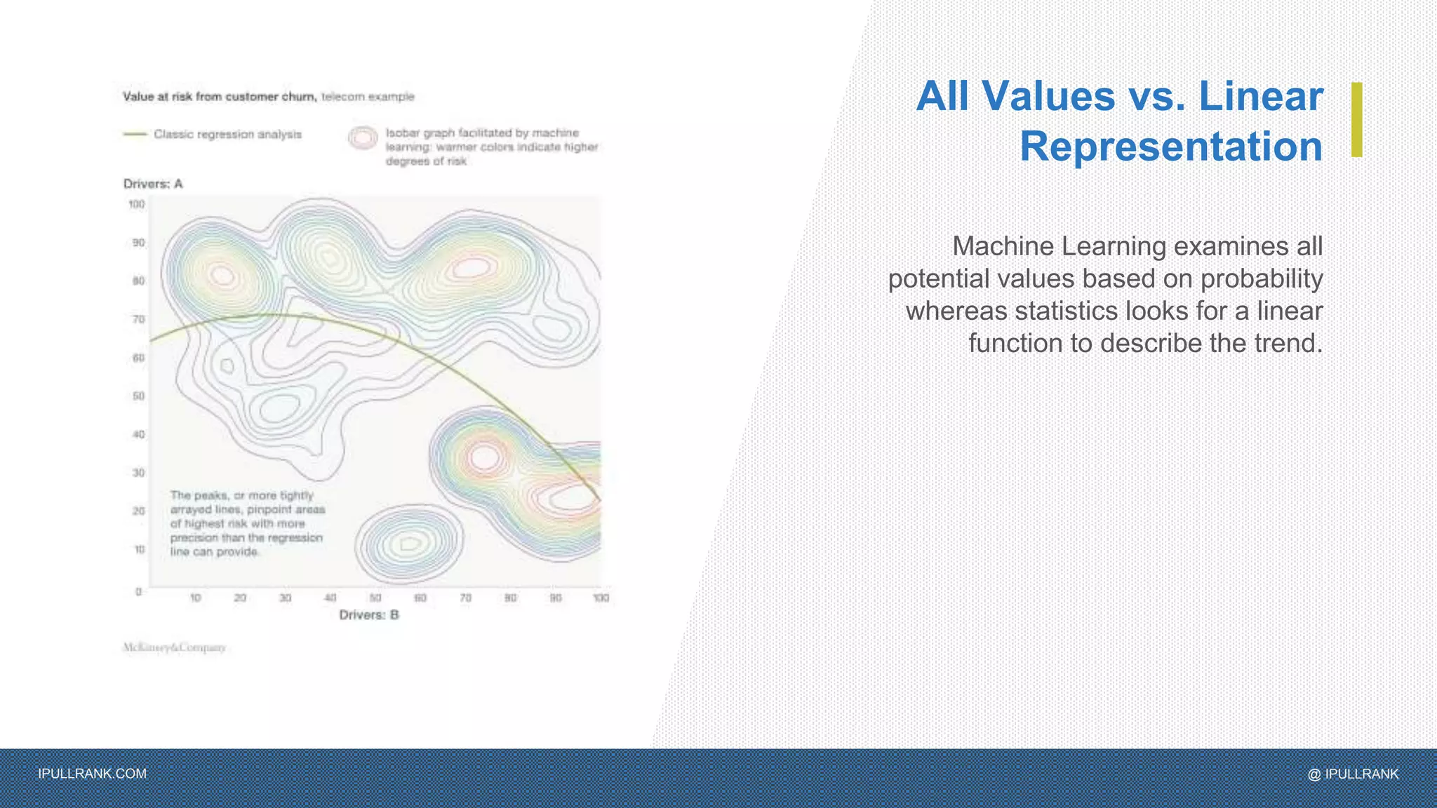 IPULLRANK.COM @ IPULLRANK
All Values vs. Linear
Representation
Machine Learning examines all
potential values based on probability
whereas statistics looks for a linear
function to describe the trend.
 
