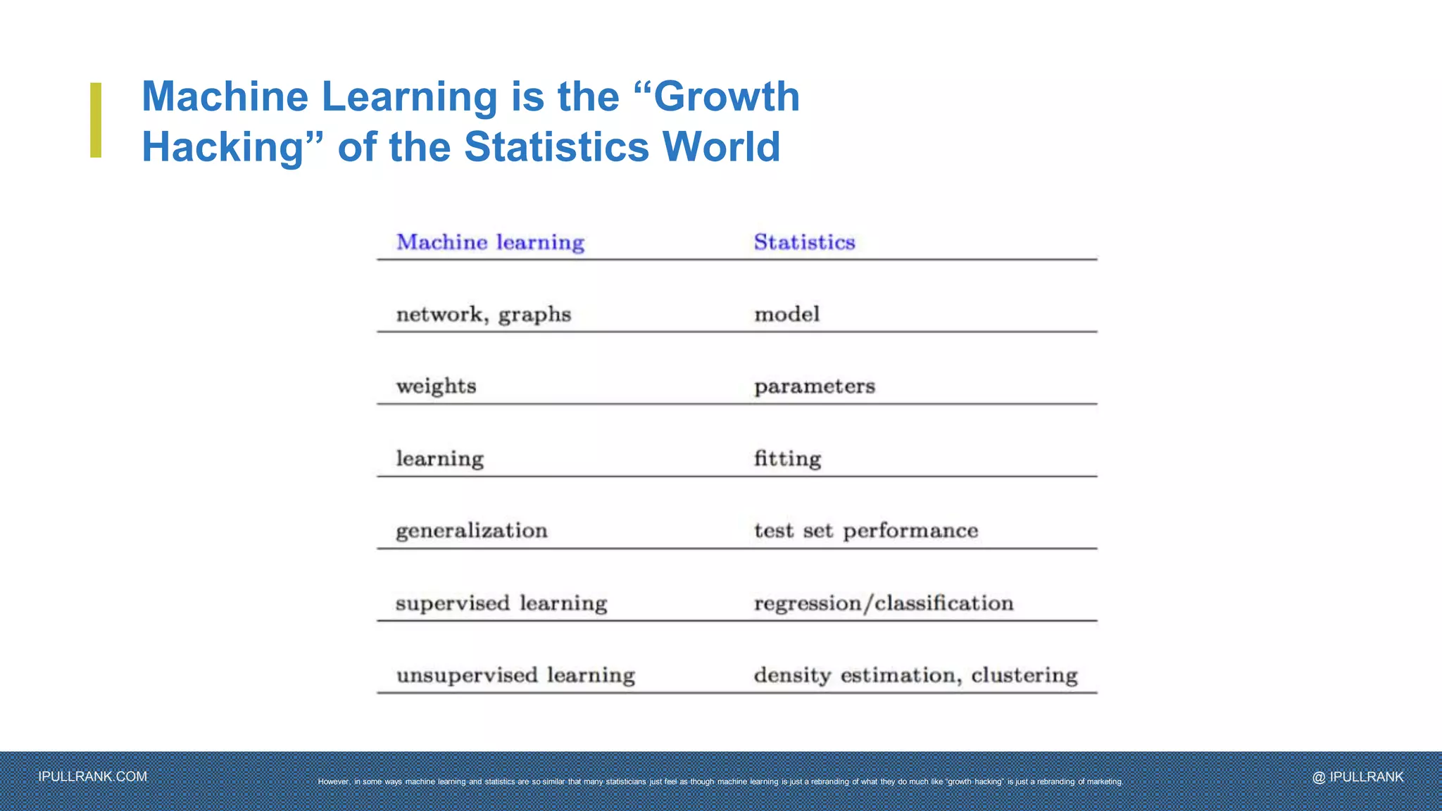 IPULLRANK.COM @ IPULLRANK
Machine Learning is the “Growth
Hacking” of the Statistics World
However, in some ways machine learning and statistics are so similar that many statisticians just feel as though machine learning is just a rebranding of what they do much like “growth hacking” is just a rebranding of marketing.
 