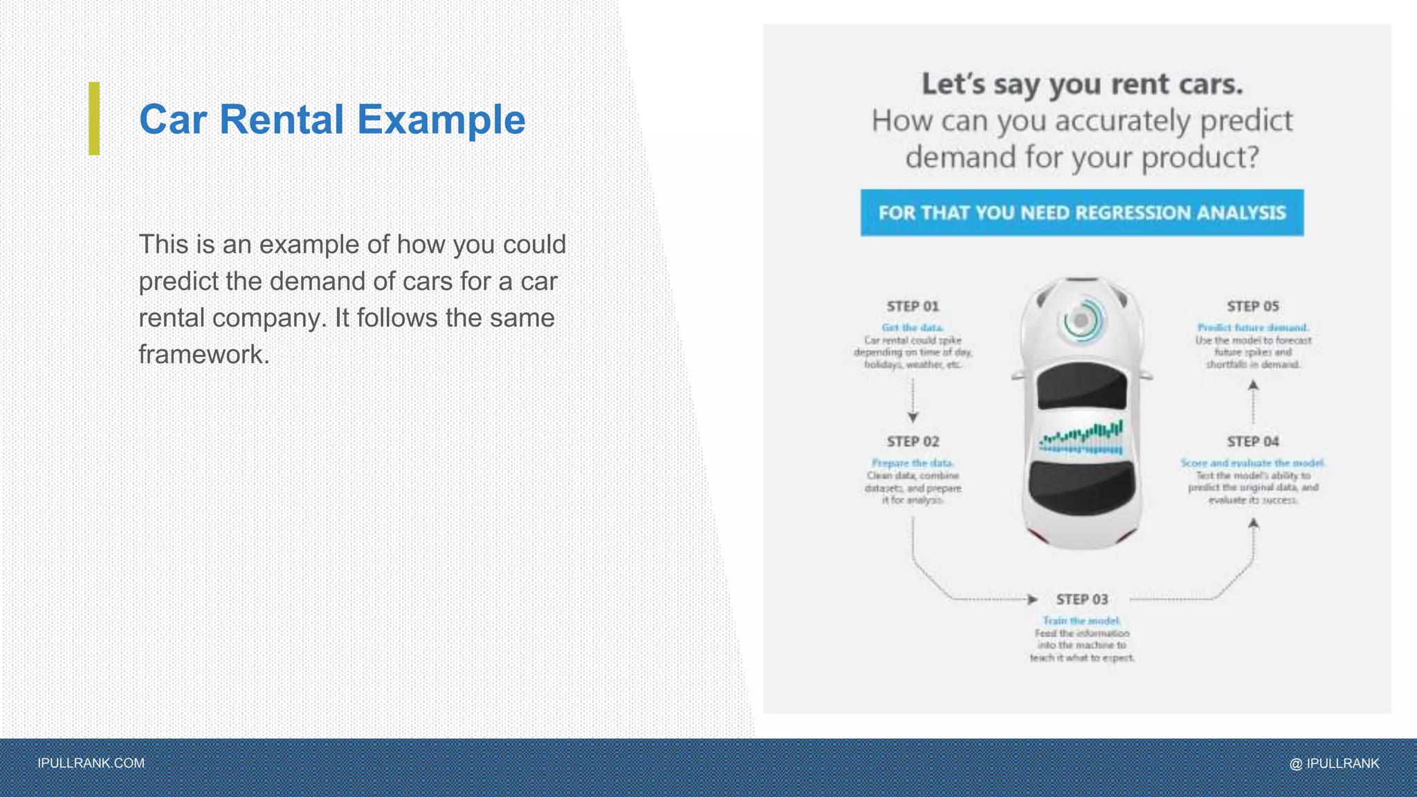IPULLRANK.COM @ IPULLRANK
This is an example of how you could
predict the demand of cars for a car
rental company. It follows the same
framework.
Car Rental Example
 