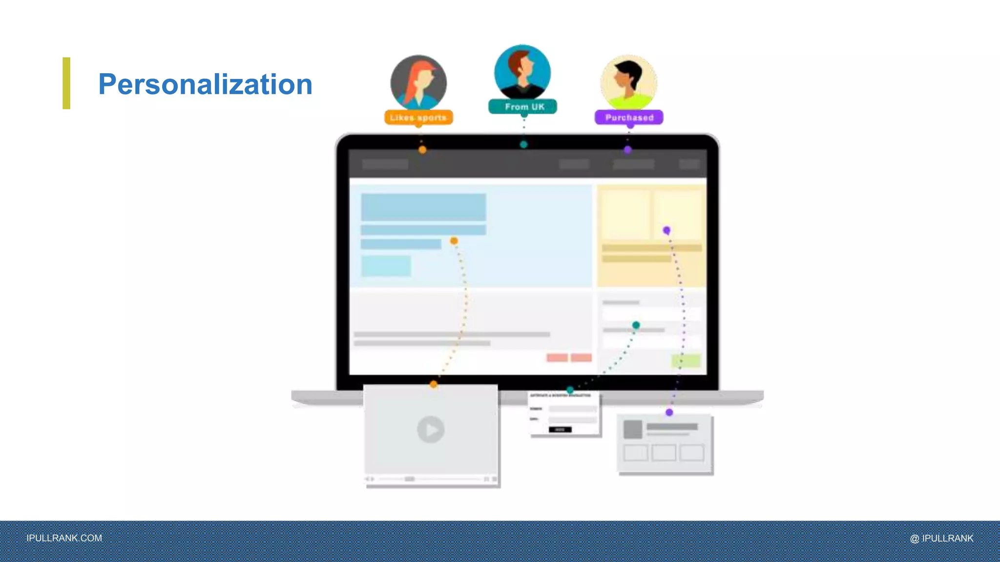 IPULLRANK.COM @ IPULLRANK
Personalization
 
