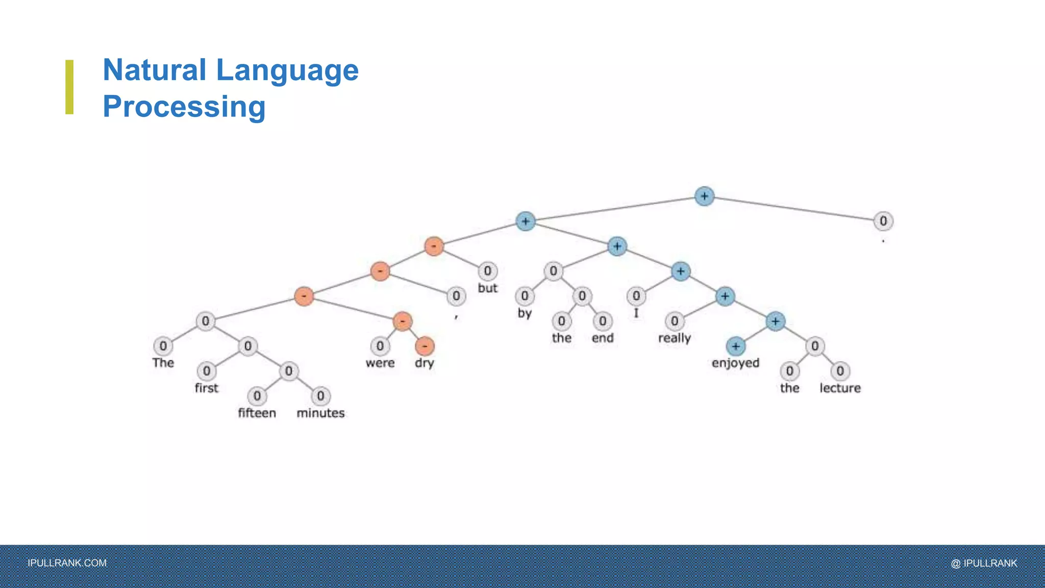 IPULLRANK.COM @ IPULLRANK
Natural Language
Processing
 