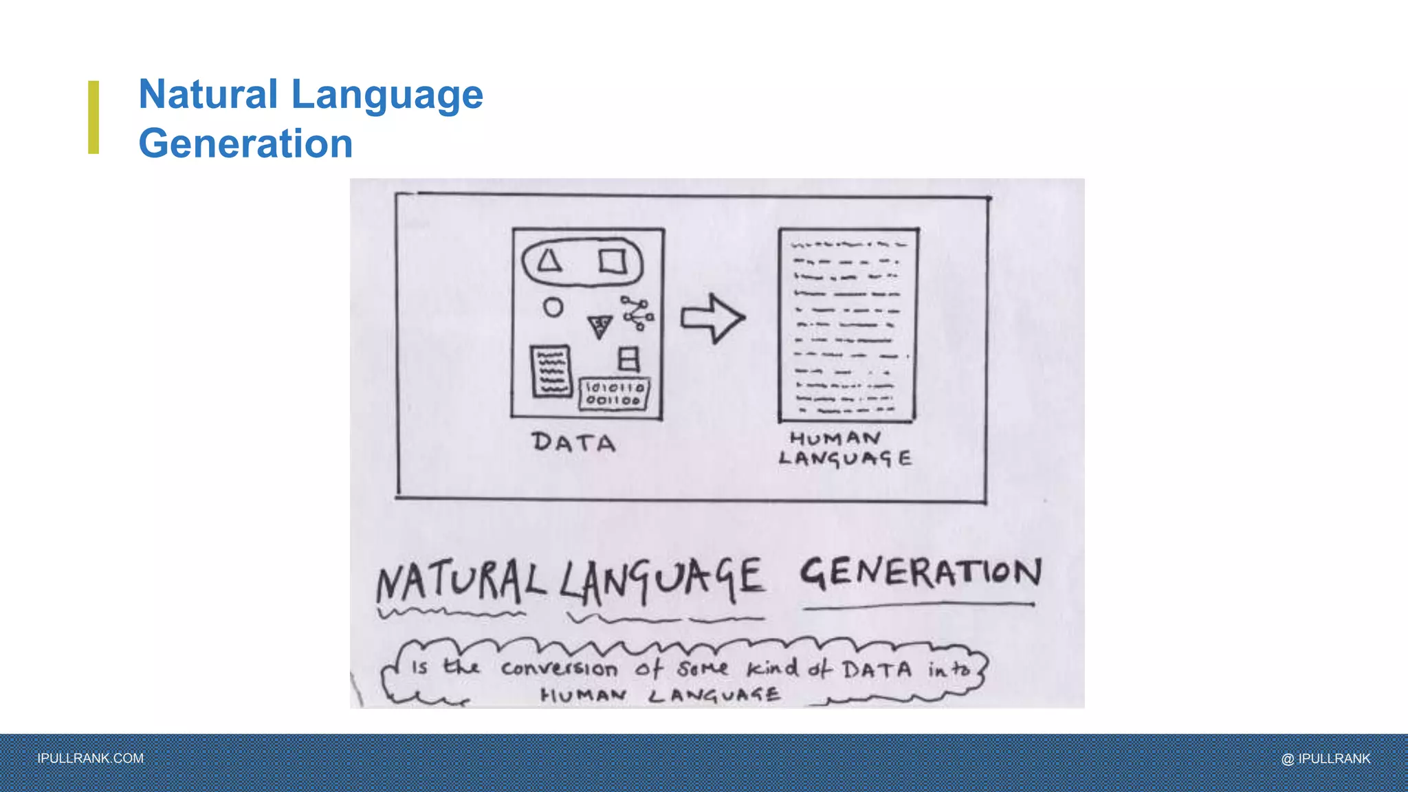 IPULLRANK.COM @ IPULLRANK
Natural Language
Generation
 