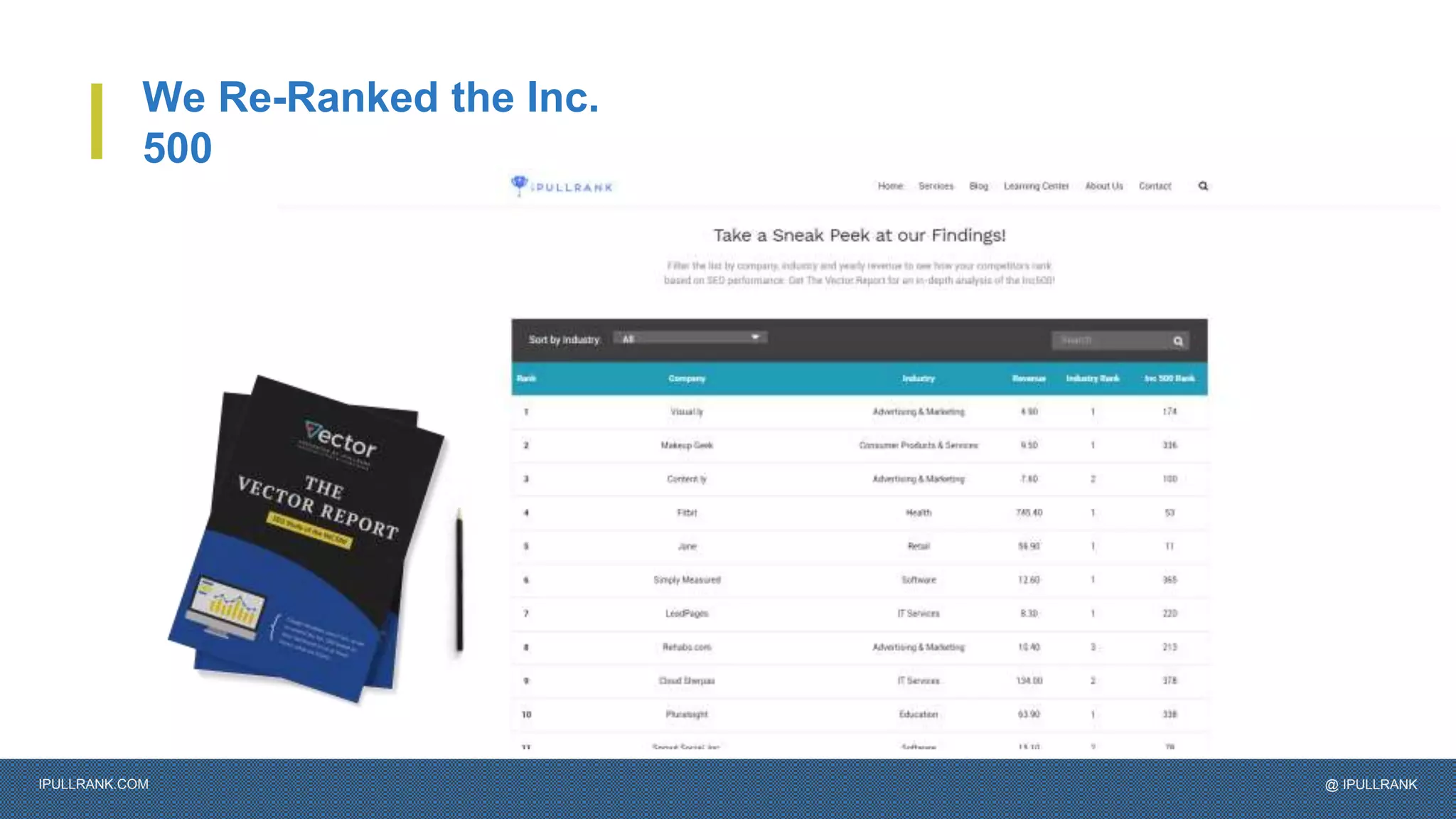 IPULLRANK.COM @ IPULLRANK
We Re-Ranked the Inc.
500
 