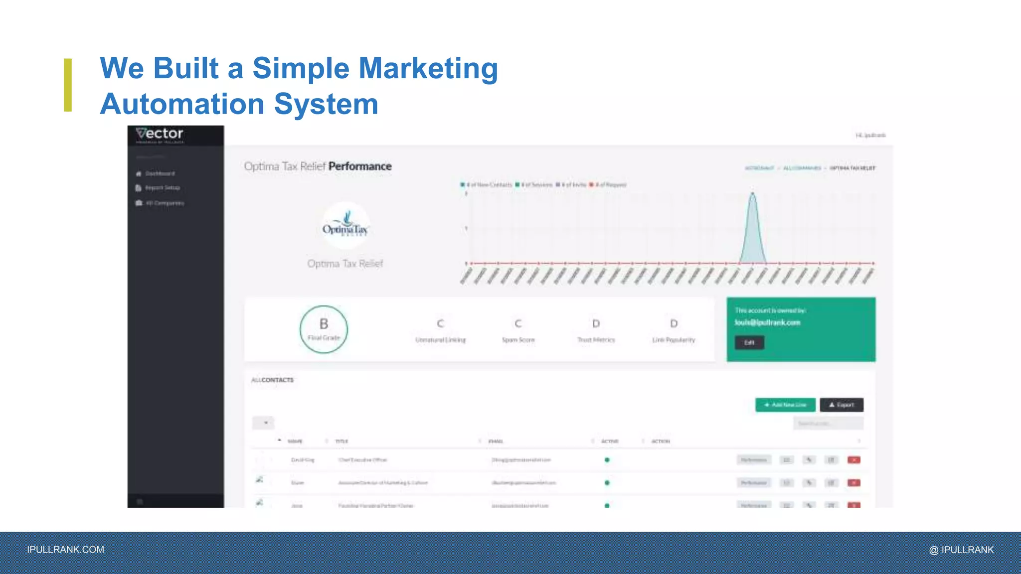 IPULLRANK.COM @ IPULLRANK
We Built a Simple Marketing
Automation System
 