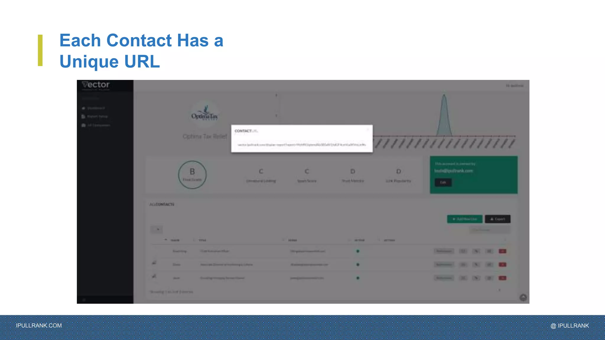 IPULLRANK.COM @ IPULLRANK
Each Contact Has a
Unique URL
 