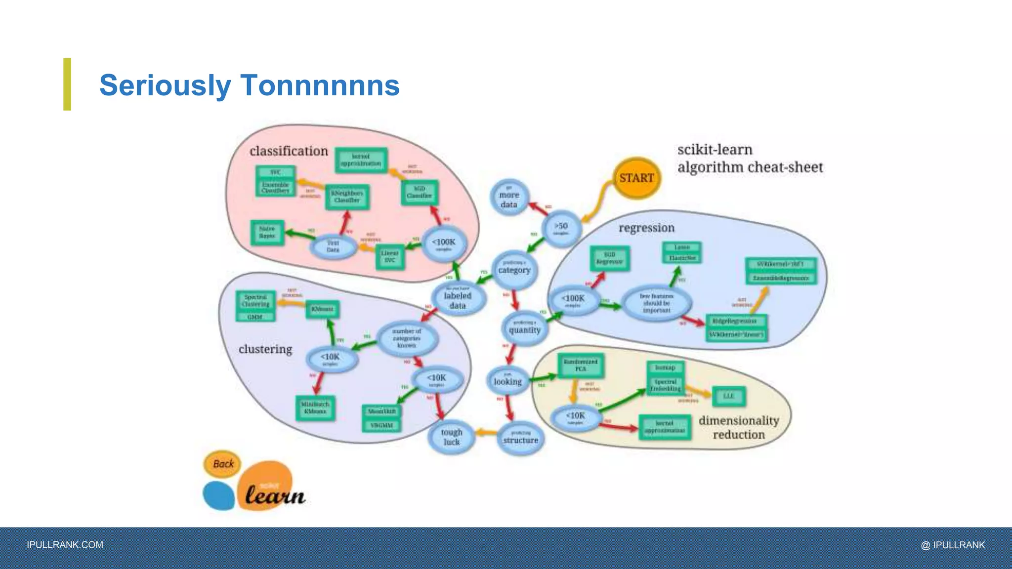 IPULLRANK.COM @ IPULLRANK
Seriously Tonnnnnns
 