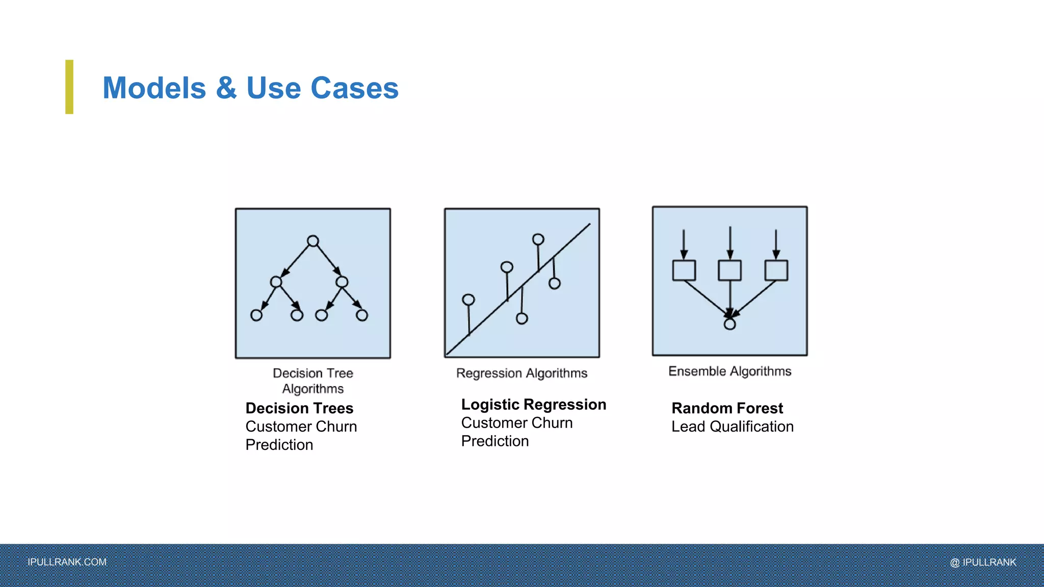 IPULLRANK.COM @ IPULLRANK
Models & Use Cases
Random Forest
Lead Qualification
Logistic Regression
Customer Churn
Prediction
Decision Trees
Customer Churn
Prediction
 