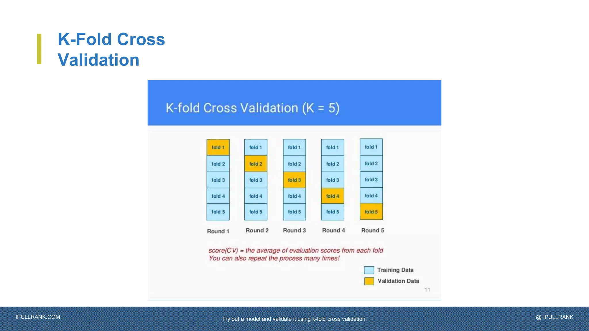 IPULLRANK.COM @ IPULLRANK
K-Fold Cross
Validation
Try out a model and validate it using k-fold cross validation.
 
