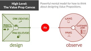design observe
High Level:
The Value Prop Canvas
Powerful mental model for how to think
about designing Value Propositions.
Fit
 